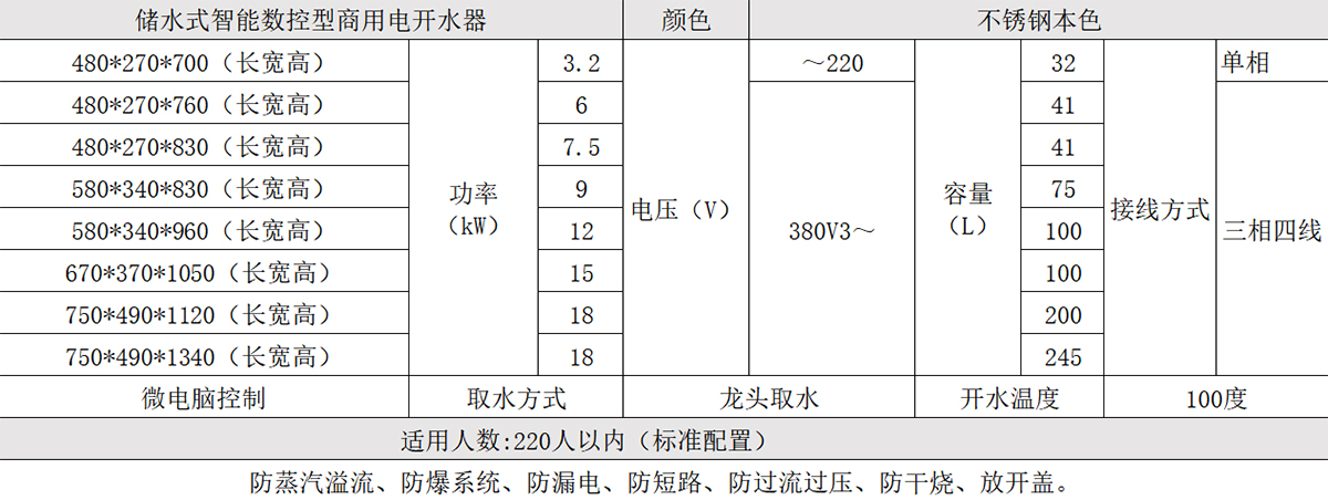 儲水式智能數控型商用電開水器產品參數