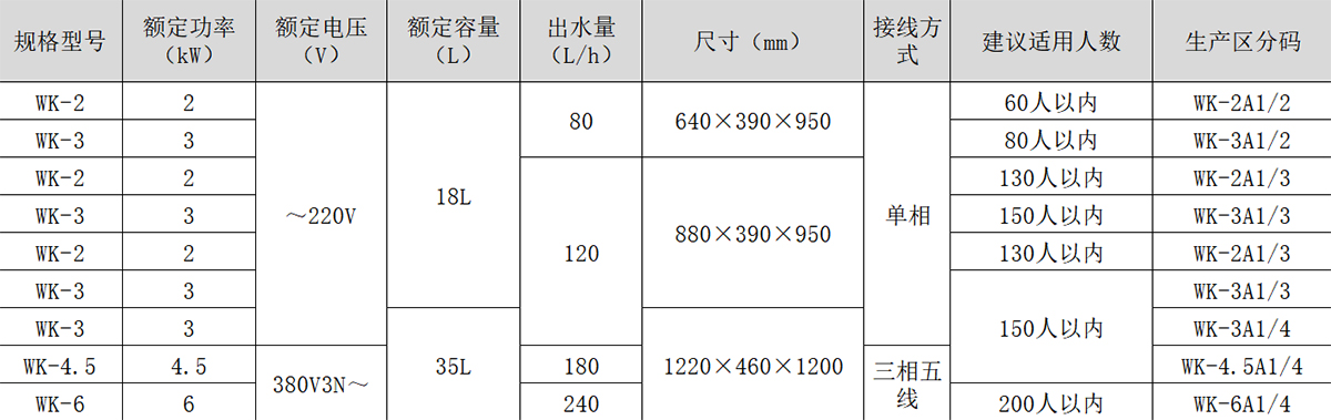 儲水式校園溫熱型商用電開水器產品參數